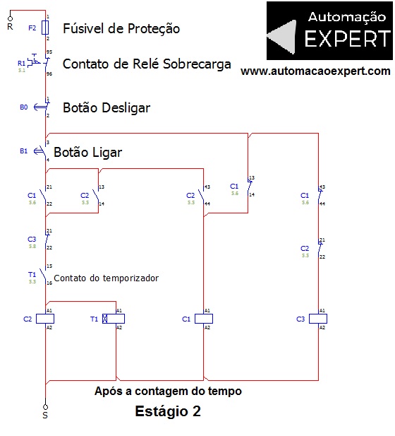 estagio2comandos