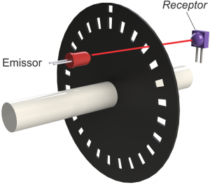 encoder funcionamento