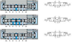 pneumatica